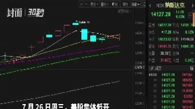 琼斯30指数期货(纳指100指数期货) (https://www.haizilaw.com/) 农产品期货 第1张