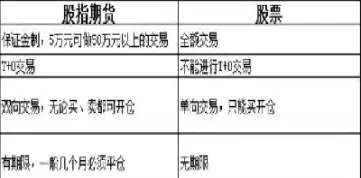 股指期货都有哪些人玩(股指期货的好处) (https://www.haizilaw.com/) 原油期货直播间 第1张