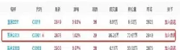 期货玉米行情图(美玉米期货最新行情) (https://www.haizilaw.com/) 黄金期货直播间 第1张