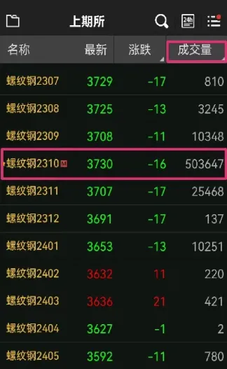 期货怎么看破位(期货怎么找拐点) (https://www.haizilaw.com/) 恒指期货 第1张