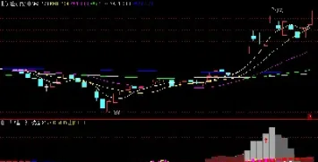 期货交易主力控盘指标(期货控盘是什么意思) (https://www.haizilaw.com/) 黄金期货直播间 第1张