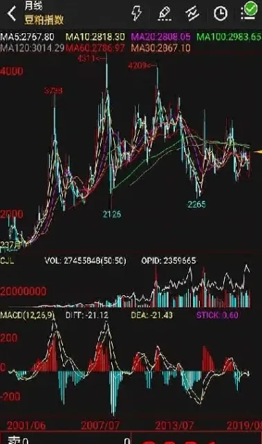 期货多品种网格交易(期货网格交易什么意思) (https://www.haizilaw.com/) 道指期货 第1张