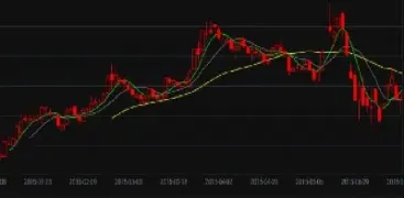 期货里的百分比线(期货百分比线怎么用) (https://www.haizilaw.com/) 期货百科 第1张