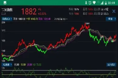 期货大豆指数怎么看涨跌情况(期货指数怎么看走势) (https://www.haizilaw.com/) 恒指期货 第1张