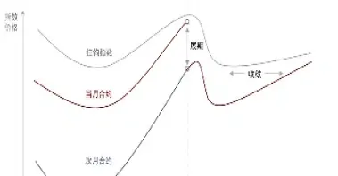 期货基差最新排名公式图(期货基差数据查询) (https://www.haizilaw.com/) 道指期货 第1张