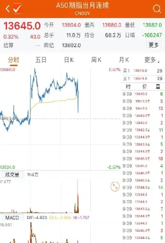 国期货行情走势(期货油脂行情走势) (https://www.haizilaw.com/) 原油期货直播间 第1张