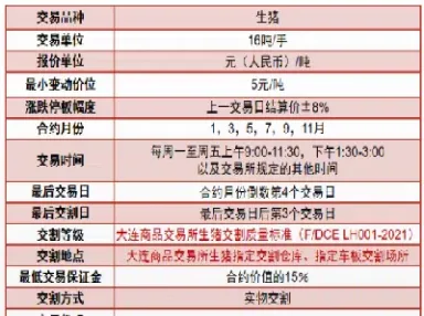 2105生猪期货(生猪期货2103) (https://www.haizilaw.com/) 国际期货 第1张