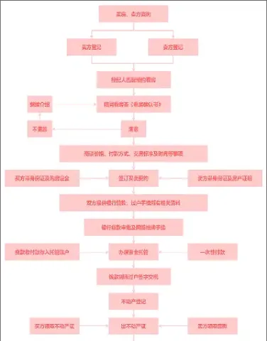 期货交易买卖的流程(期货交易的基本流程) (https://www.haizilaw.com/) 期货百科 第1张