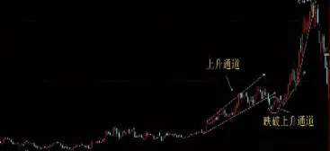 期货最后一秒钟拉升的目的(期货最后十分钟拉升) (https://www.haizilaw.com/) 农产品期货 第1张