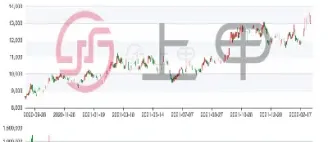 菜油期货属于哪个交易所的(菜籽油期货是哪个交易所) (https://www.haizilaw.com/) 德指期货 第1张