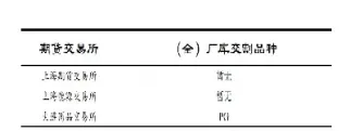 商品期货交割成本(商品期货交割成本怎么算) (https://www.haizilaw.com/) 纳指期货 第1张