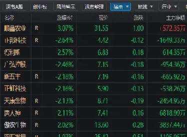 期货中如何知道多空双方(期货如何看多空双方持仓走势) (https://www.haizilaw.com/) 恒指期货 第1张