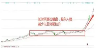 期货主力拉升前先砸价吗(期货跟着主力走) (https://www.haizilaw.com/) 化工期货 第1张