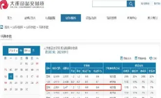 期货免平仓手续费是利好(期货平今仓免手续费品种) (https://www.haizilaw.com/) 国际期货 第1张