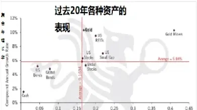 黄金期货投资回报率(黄金期货投资回报率怎么算) (https://www.haizilaw.com/) 道指期货 第1张