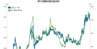 大豆油期货价行情走势(美国大豆油期货今日行情走势) (https://www.haizilaw.com/) 黄金期货直播间 第1张