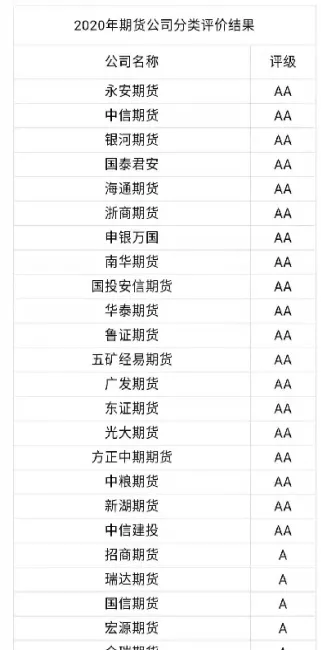 期货常年活跃品种(期货活跃的品种) (https://www.haizilaw.com/) 农产品期货 第1张