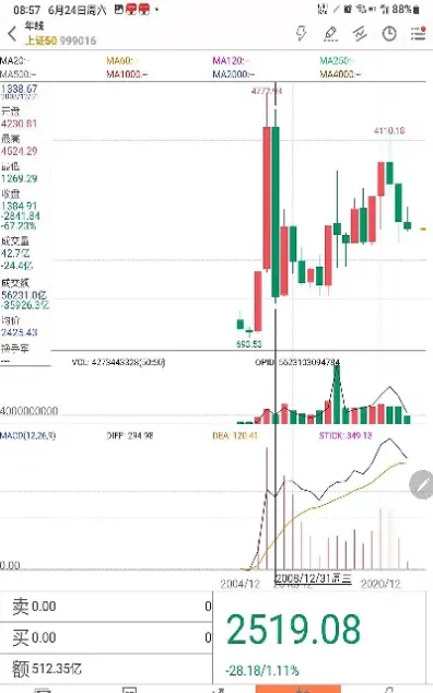 新加坡50股指期货(新加坡股指期货实时行情) (https://www.haizilaw.com/) 恒指期货 第1张
