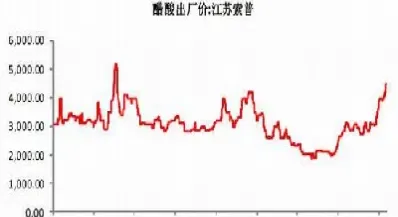 甲醇期货在每年11月(甲醇期货交易时间) (https://www.haizilaw.com/) 期货百科 第1张