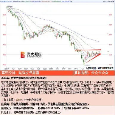光大期货行业排名(光大期货是什么级别) (https://www.haizilaw.com/) 恒指期货 第1张