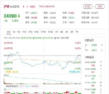 期货锌什么时候交割(期货锌的主要用途) (https://www.haizilaw.com/) 黄金期货直播间 第1张
