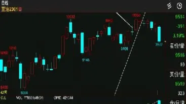 期货用户如何做空期货合约(如何了解期货合约手续费) (https://www.haizilaw.com/) 道指期货 第1张