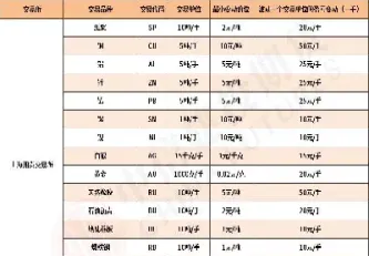 期货查看最小变动价位(期货短期指数怎么看涨跌) (https://www.haizilaw.com/) 恒指期货 第1张