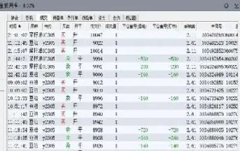 怎么看期货交易记录(怎么查期货以前的交易记录) (https://www.haizilaw.com/) 德指期货 第1张
