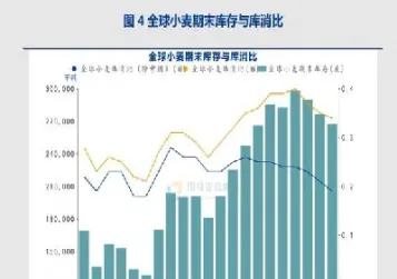 期货小麦一个点(期货小麦最新行情) (https://www.haizilaw.com/) 原油期货直播间 第1张