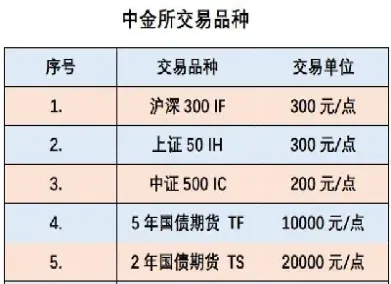 国内已上市期货品种详细(目前已经上市的期货品种) (https://www.haizilaw.com/) 黄金期货直播间 第1张