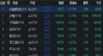 国内期货早盘解析(国内期货早盘解析最新) (https://www.haizilaw.com/) 原油期货直播间 第1张