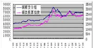 期货基本金属的趋势最强(期货金属走势分析) (https://www.haizilaw.com/) 原油期货直播间 第1张