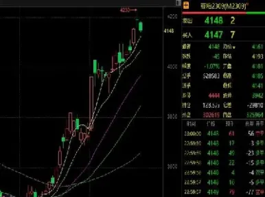 期货牛市一般多久(期货牛市一般多久交易一次) (https://www.haizilaw.com/) 期货百科 第1张