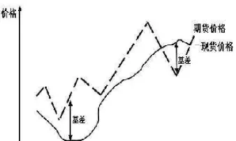 塑料期货基差交易提高贸易量(塑料期货实时行情) (https://www.haizilaw.com/) 德指期货 第1张