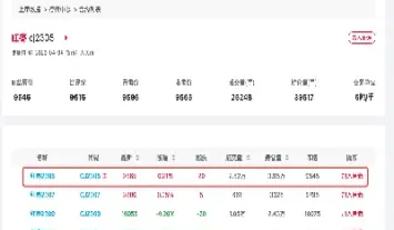 红枣期货交割标准为几级(红枣期货的基本情况) (https://www.haizilaw.com/) 恒指期货 第1张