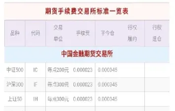 期货铜手续费如何算(沪铜期货手续费) (https://www.haizilaw.com/) 农产品期货 第1张