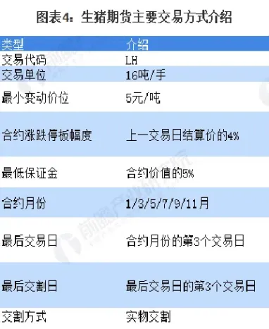 生猪期货利好哪些行业(生猪期货交易是利好还是利空) (https://www.haizilaw.com/) 恒指期货 第1张