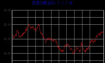 白银期货行情图(白银期货最新行情) (https://www.haizilaw.com/) 国际期货 第1张