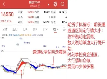 期货持仓量增仓量(期货持仓量增加意味着什么) (https://www.haizilaw.com/) 纳指期货 第1张