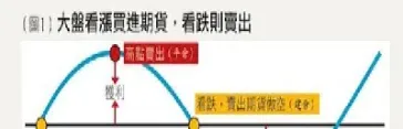 恒指期货交易的核心(恒指期货交易时间) (https://www.haizilaw.com/) 黄金期货直播间 第1张