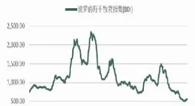 期货动煤2105(动煤5500期货今日行情) (https://www.haizilaw.com/) 纳指期货 第1张