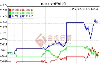 上海金属期货市场行情走势(上海金属期货市场行情走势图) (https://www.haizilaw.com/) 期货百科 第1张