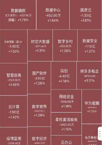 三大股指期货小幅震荡(股指期货如何看震荡值) (https://www.haizilaw.com/) 化工期货 第1张
