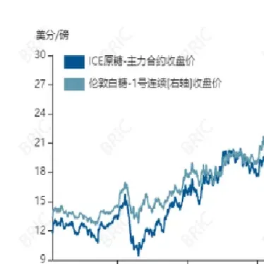 糖期白糖期货实时行情(美白糖期货实时行情) (https://www.haizilaw.com/) 原油期货直播间 第1张