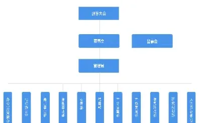 参与期货交易的机构组织是(期货交易的参与者) (https://www.haizilaw.com/) 德指期货 第1张