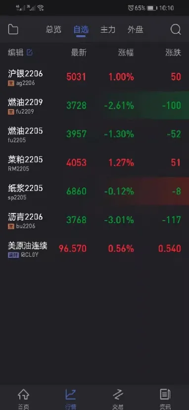 股指期货持仓指标怎么看(股指期货持仓怎么看) (https://www.haizilaw.com/) 农产品期货 第1张