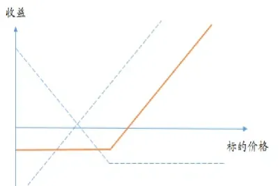 持有期货看跌期权多头头寸者(买入期货多头再买入看跌期权) (https://www.haizilaw.com/) 纳指期货 第1张