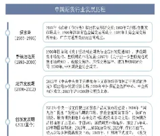 论期货期权市场的最新发展(论期货期权市场的最新发展趋势) (https://www.haizilaw.com/) 原油期货直播间 第1张
