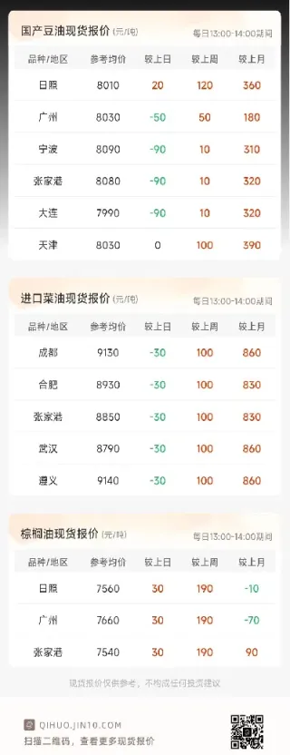 棕榈油期货为什么这么涨(棕榈油期货涨利好什么) (https://www.haizilaw.com/) 期货百科 第1张