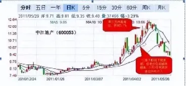 期货一分钟超短线交易技巧是什么(恒指期货超短线技巧) (https://www.haizilaw.com/) 化工期货 第1张